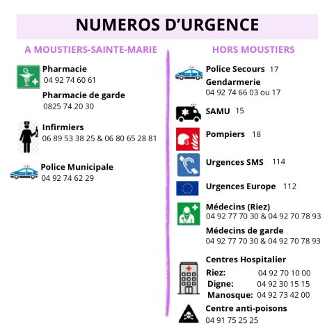 numéros d'urgence fr