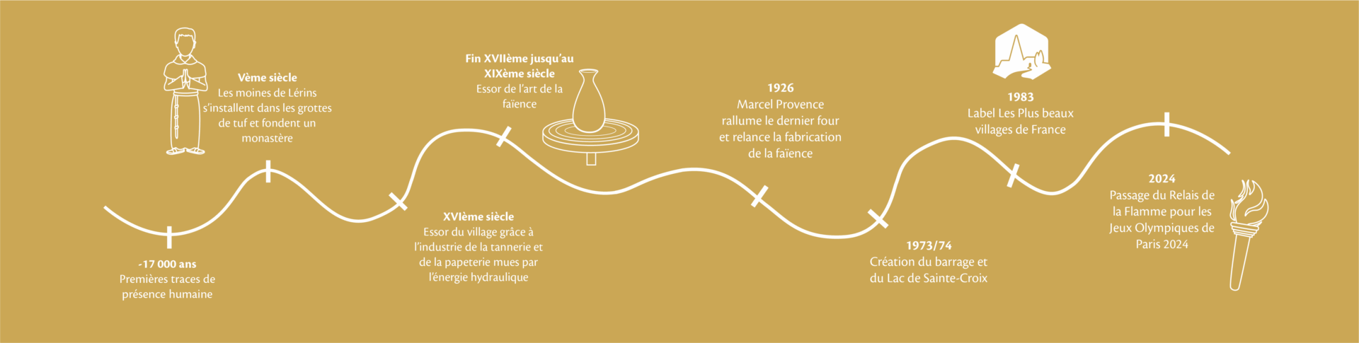 Timeline